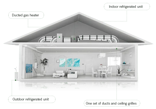 Ducted cooling best sale and heating